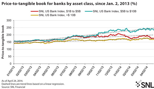 http://www.bankingexchange.com/images/Dev_SNL/050914_PriceTangBook.jpg