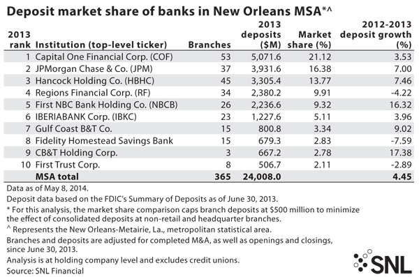 http://www.bankingexchange.com/images/Dev_SNL/060314_DepositMarket.jpg