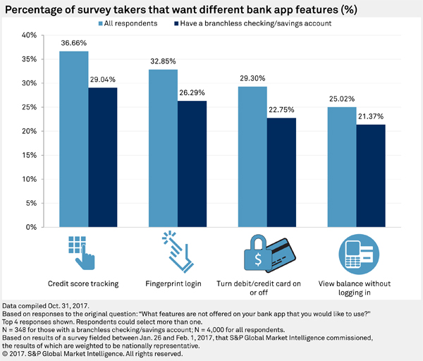 http://www.bankingexchange.com/images/Dev_SNL/110417_PercentageOfSurvey.jpg