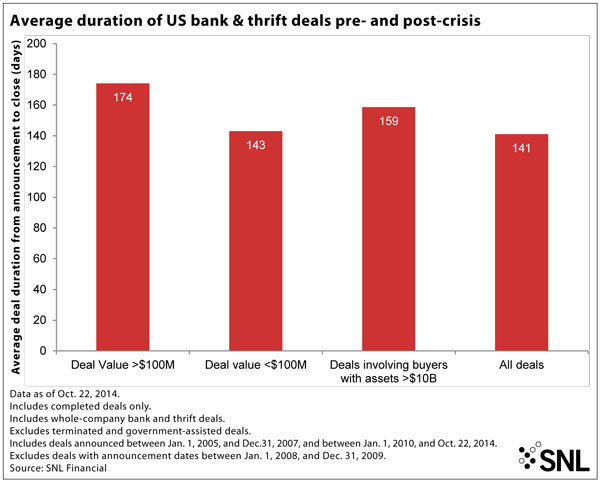 http://www.bankingexchange.com/images/Dev_SNL/Average-Duration-of-US-banks.jpg