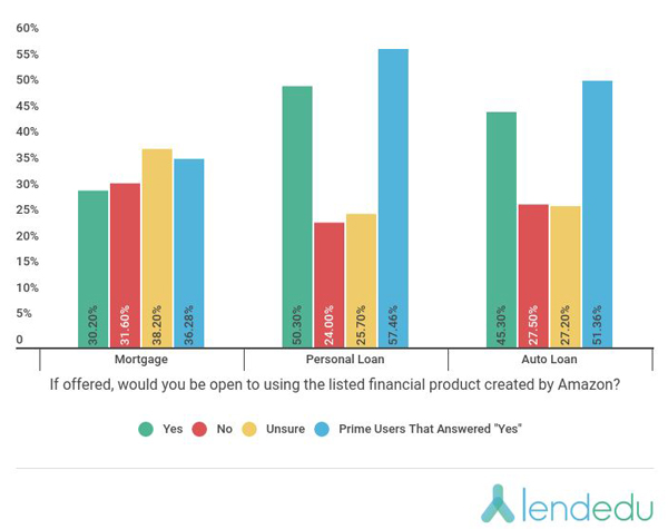 Amazon3