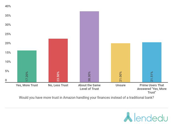 Amazon2