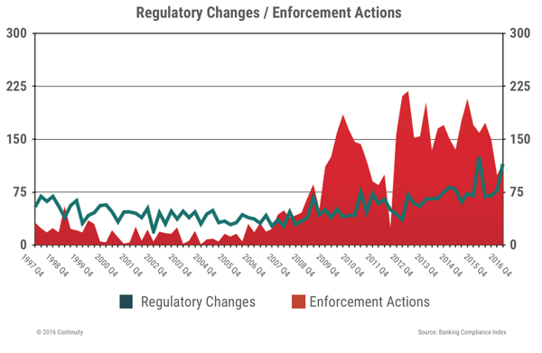 BankingComplianceIndex2