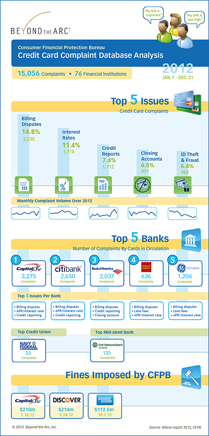 http://www.bankingexchange.com/images/BriefingImages/31813_infographic_small.jpg