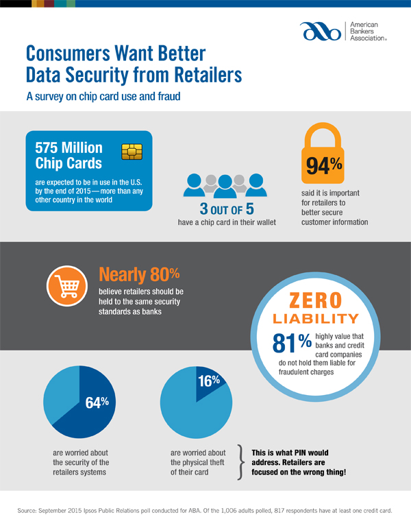 http://www.bankingexchange.com/images/Dev_Briefing_Images/101915ChipCardStudy.jpg