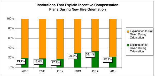 http://www.bankingexchange.com/images/Dev_Briefing_Images/2216Chart5.jpg