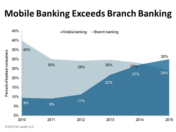 http://www.bankingexchange.com/images/Dev_Briefing_Images/Mobile_Banking_S.jpg
