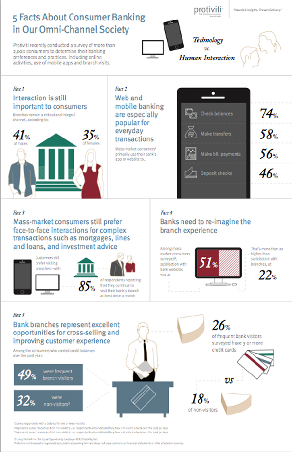 http://www.bankingexchange.com/images/Dev_Briefing_Images/Protiviti.jpg