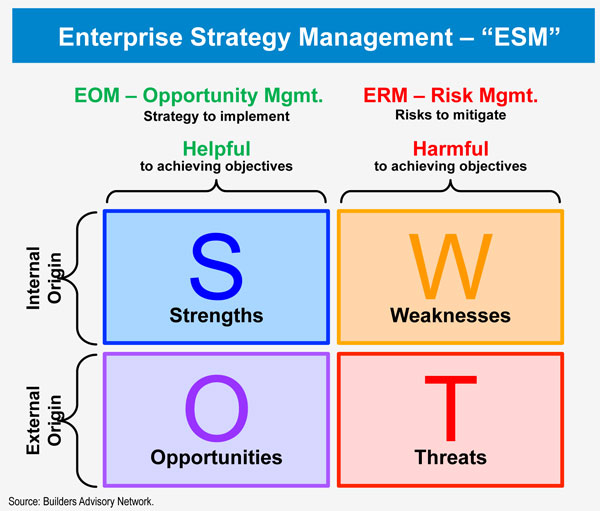 http://www.bankingexchange.com/images/Dev_Briefing_Images/SWOT2.jpg