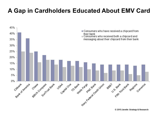 State of EMV Cardholders Graphic JAVELIN1