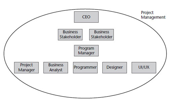 http://www.bankingexchange.com/images/Dev_Briefing_Images/project_management_holistic.jpg