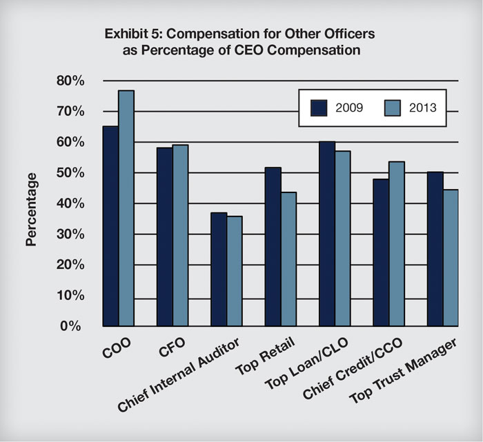 111413 CroweCompensation Part3 Exhibit-5