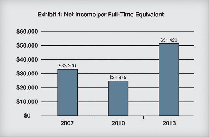 http://www.bankingexchange.com/images/Dev_Crowe_Horwath/121213Exhibit1.jpg