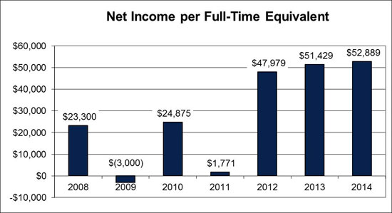 http://www.bankingexchange.com/images/Dev_Crowe_Horwath/121714Exhibit1.jpg