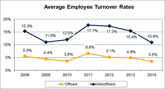 http://www.bankingexchange.com/images/Dev_Crowe_Horwath/121714Exhibit2.jpg