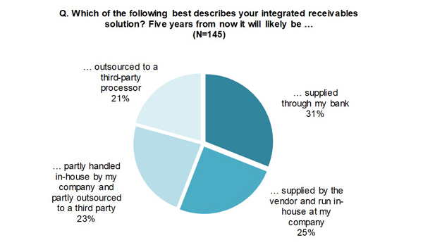 IntegratedReceivables2