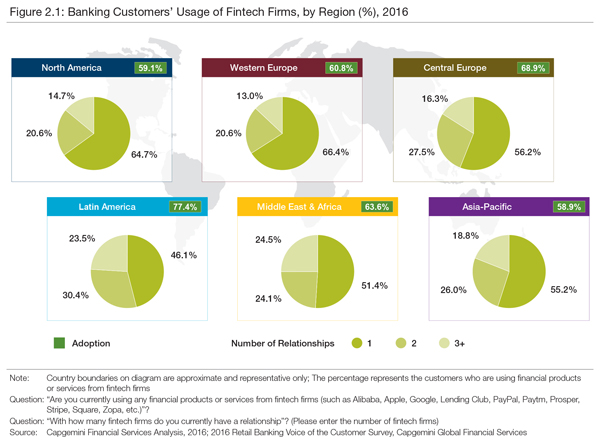 BankingCustomersUsageOfFintechFirmsByRegion