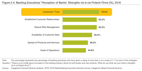 BankingExecutivesPerceptionOfBanksStrengthsVersuFintechFirms