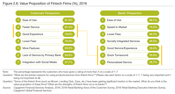 ValuePropositionofFintechFirms