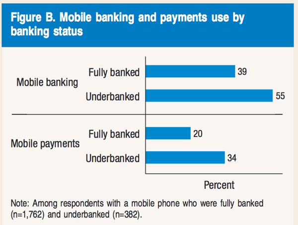http://www.bankingexchange.com/images/Dev_PDF/Exhibit4MoibleBannkingAndPaymentsUsedBuStatus.jpg