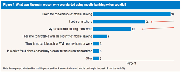 http://www.bankingexchange.com/images/Dev_PDF/Exhibit9WhyStartUsingMobileBanking600.jpg
