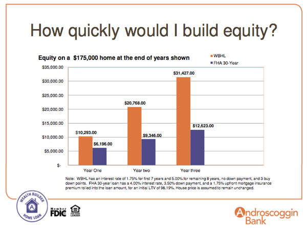 http://www.bankingexchange.com/images/Dev_PDF/Wealthbuilder600.jpg