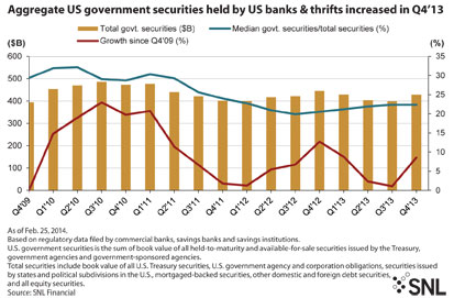 http://www.bankingexchange.com/images/Dev_SNL/021414_GovtSecurities.jpg