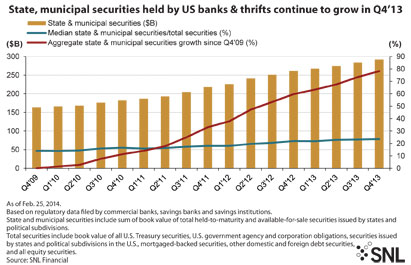 http://www.bankingexchange.com/images/Dev_SNL/021414__MunicipalSec.jpg