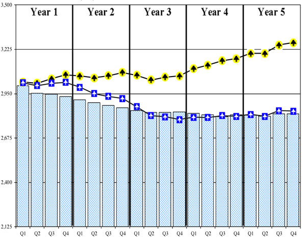 http://www.bankingexchange.com/images/Dev_SNL/101315Figure1.jpg