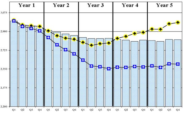 http://www.bankingexchange.com/images/Dev_SNL/101315Figure2.jpg