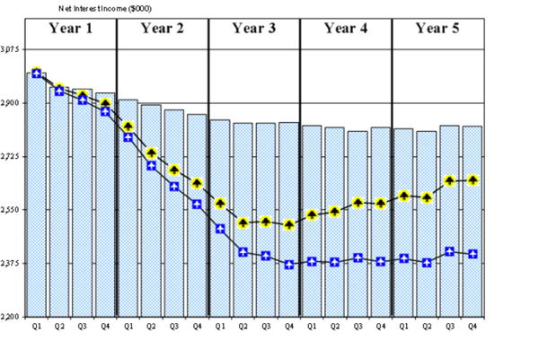 http://www.bankingexchange.com/images/Dev_SNL/101315Figure3.jpg