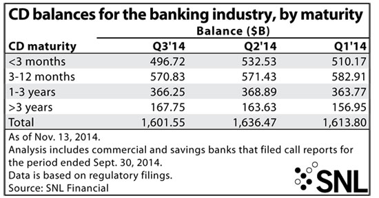 http://www.bankingexchange.com/images/Dev_SNL/112514CBBalancesForTheBanking.jpg