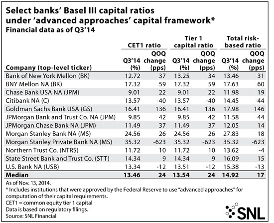 http://www.bankingexchange.com/images/Dev_SNL/112514SelectBanksBasel.jpg