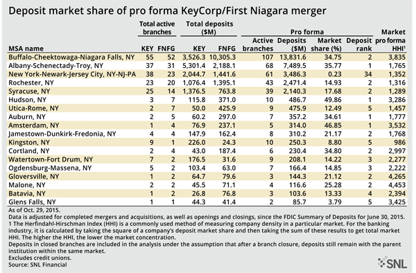 http://www.bankingexchange.com/images/Dev_SNL/11615DepositMarketShare.jpg