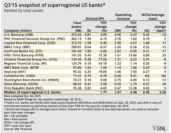 http://www.bankingexchange.com/images/Dev_SNL/11615Snapshot.jpg