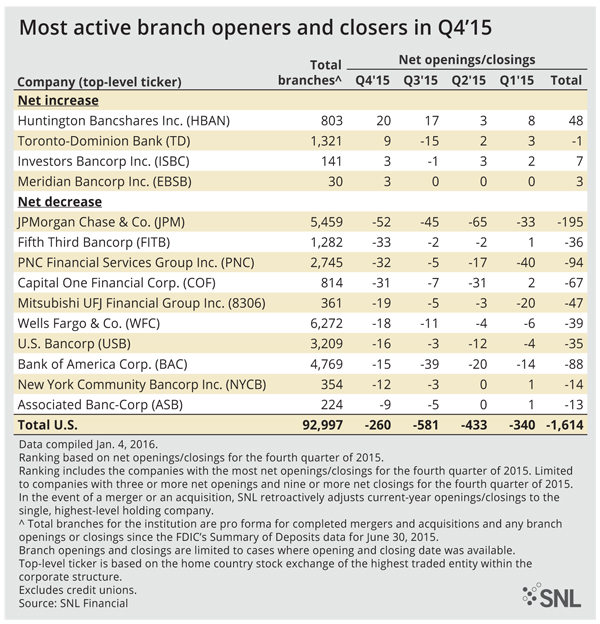 http://www.bankingexchange.com/images/Dev_SNL/12115MostActive.jpg