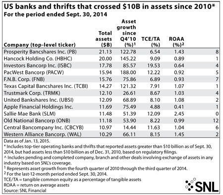 http://www.bankingexchange.com/images/Dev_SNL/12115USBanksThriftsSince2010.jpg