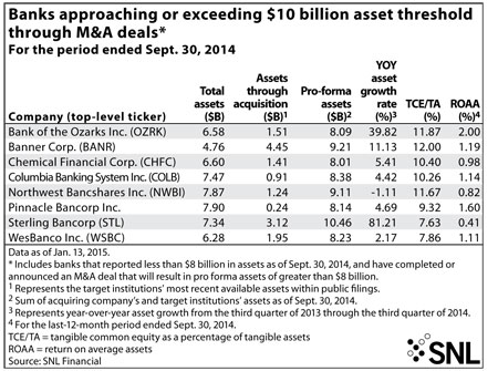 http://www.bankingexchange.com/images/Dev_SNL/12215BanksApproaching.jpg