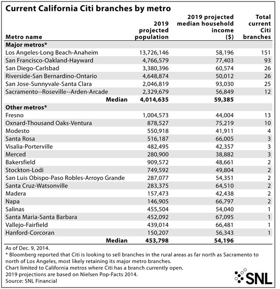 http://www.bankingexchange.com/images/Dev_SNL/122214CitiMetro.jpg