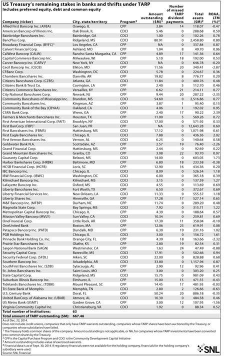http://www.bankingexchange.com/images/Dev_SNL/1915_USTreasury.jpg
