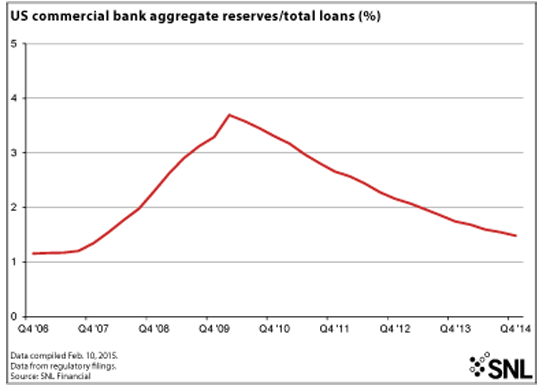 http://www.bankingexchange.com/images/Dev_SNL/22715_Graphic2.gif