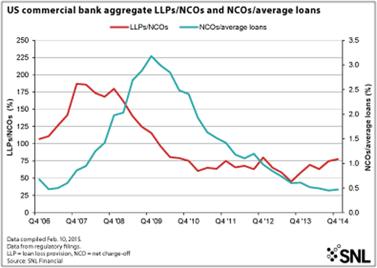 http://www.bankingexchange.com/images/Dev_SNL/22715_Graphic3.gif