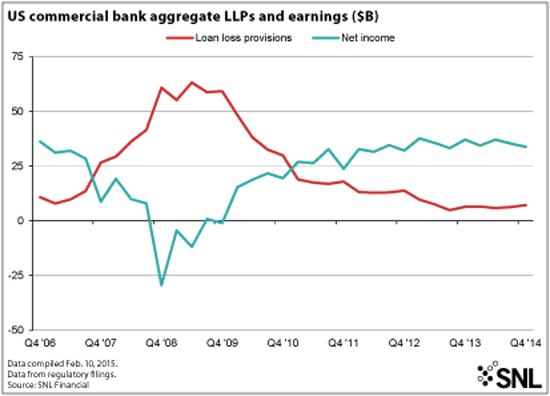 http://www.bankingexchange.com/images/Dev_SNL/22715_Graphic4.gif