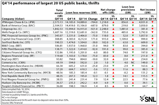 http://www.bankingexchange.com/images/Dev_SNL/22715_Graphic5.gif