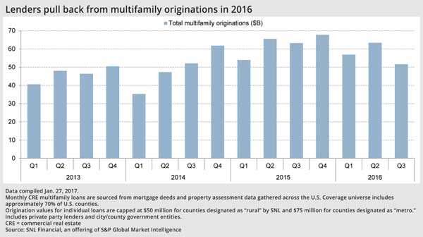 SNLMultifamily1