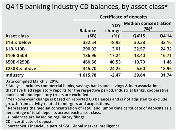 CDBalances