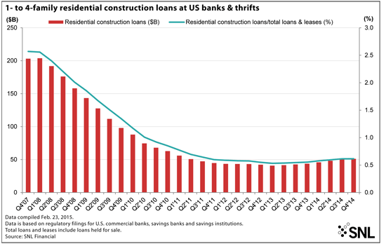 http://www.bankingexchange.com/images/Dev_SNL/36151to4Family.gif