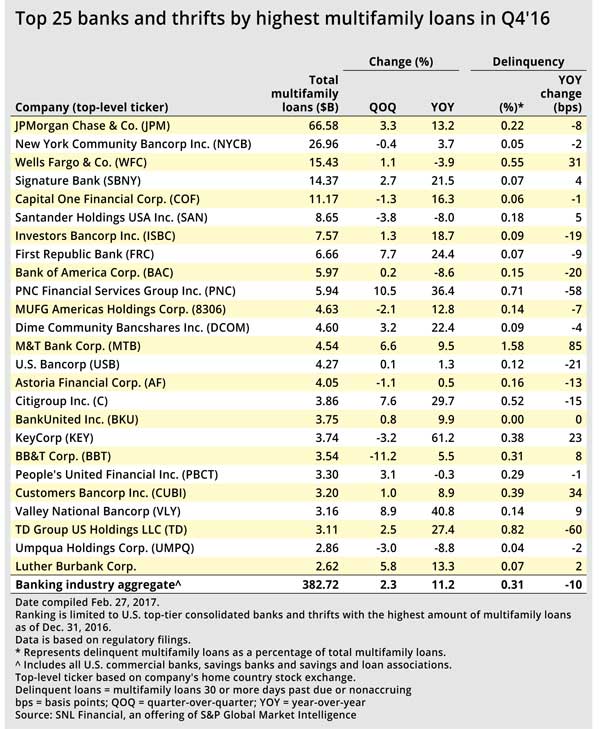 SNLMultifamily1a
