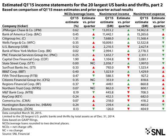 http://www.bankingexchange.com/images/Dev_SNL/41015Estimated3.jpg