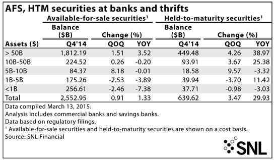 http://www.bankingexchange.com/images/Dev_SNL/4215_AFSHTMSecurities.jpg